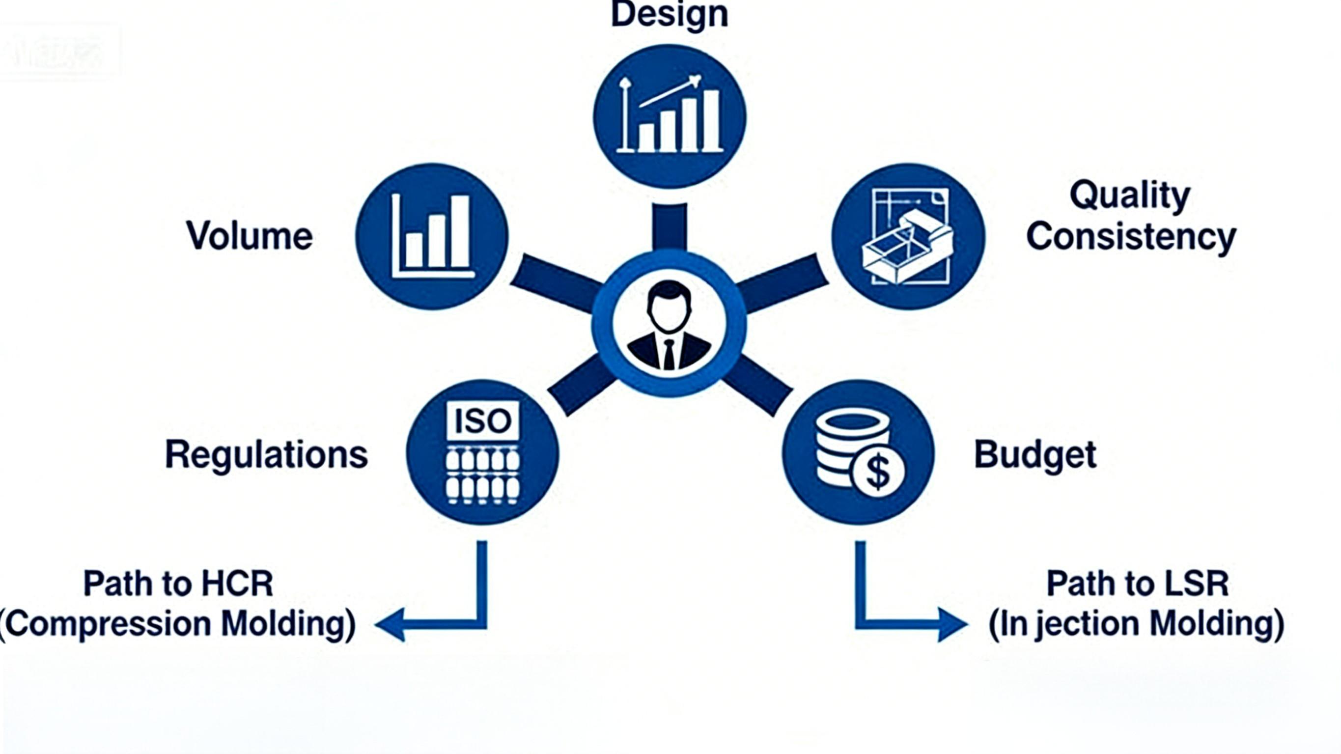 Strategic Material Planning for Different Production Scales Strategic Material Planning for Different Production Scales